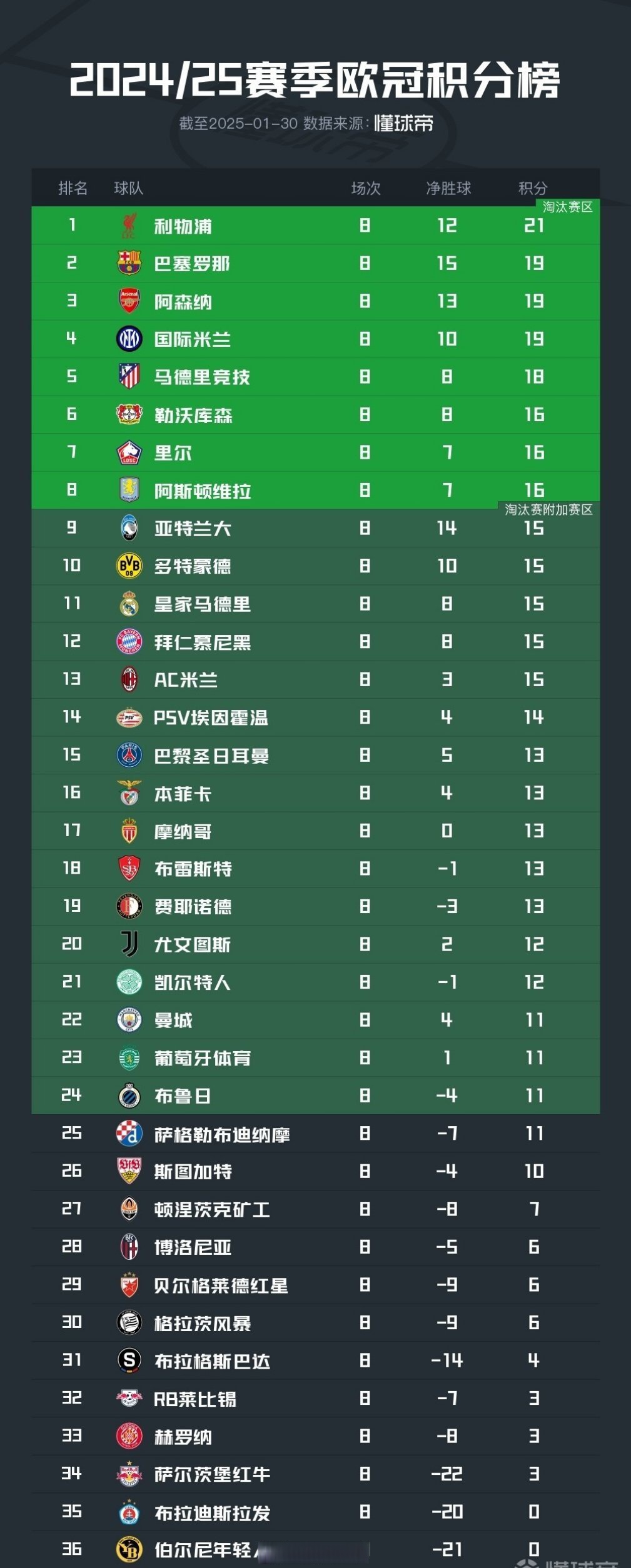 开云手机在线登陆入口-赛前马德里竞技调整名单以备欧冠，调整名单环节打磨，态度坚定，赛季目标并未改变