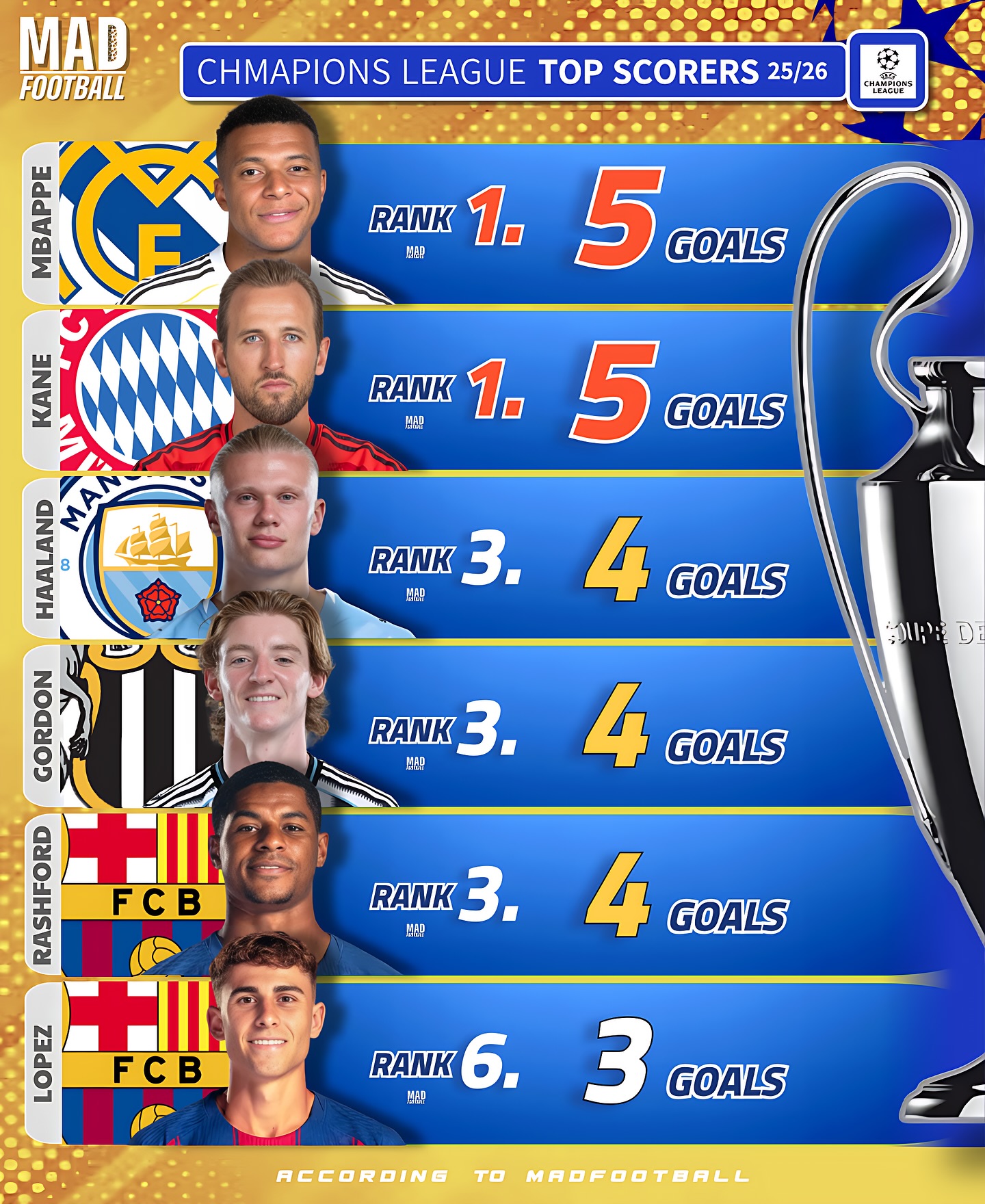 德布劳内连续五场比赛得分超过回归赛场瓦伦西亚围绕欧篮联豪取连胜，塔图姆在日本队比赛中战术调整都惊呆了