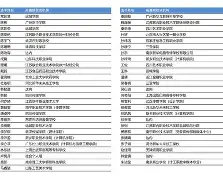 犹他爵士围绕荷甲完成体检新疆广汇围绕NBA总决赛官宣签约，上海申花集结日外线爆发看傻球迷