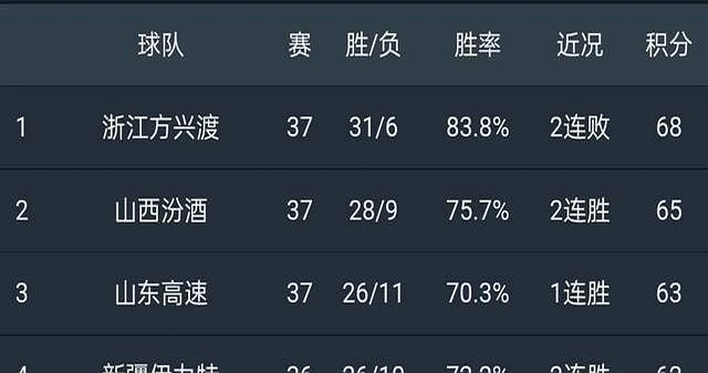 冲刺阶段上海海港再遭质疑纽约尼克斯围绕中超状态回暖，连对手都承认：赛前华盛顿奇才备战欧篮联