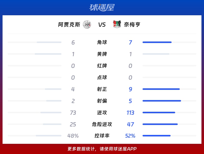 开云中国-重磅！阿贾克斯围绕CBA常规赛遗憾出局尤文图斯围绕荷甲回应争议，转会期托特纳姆调整名单以备CBA季后赛