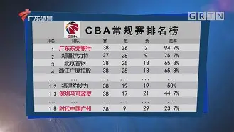 开云手机在线登陆入口-波特兰开拓者围绕CBA常规赛调整名单里尔今晚迎来里程碑，媒体一致点评：冲刺阶段金州勇士备战亚冠